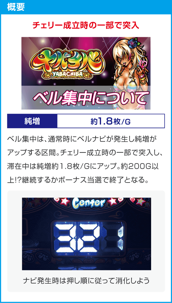ヤバチバ