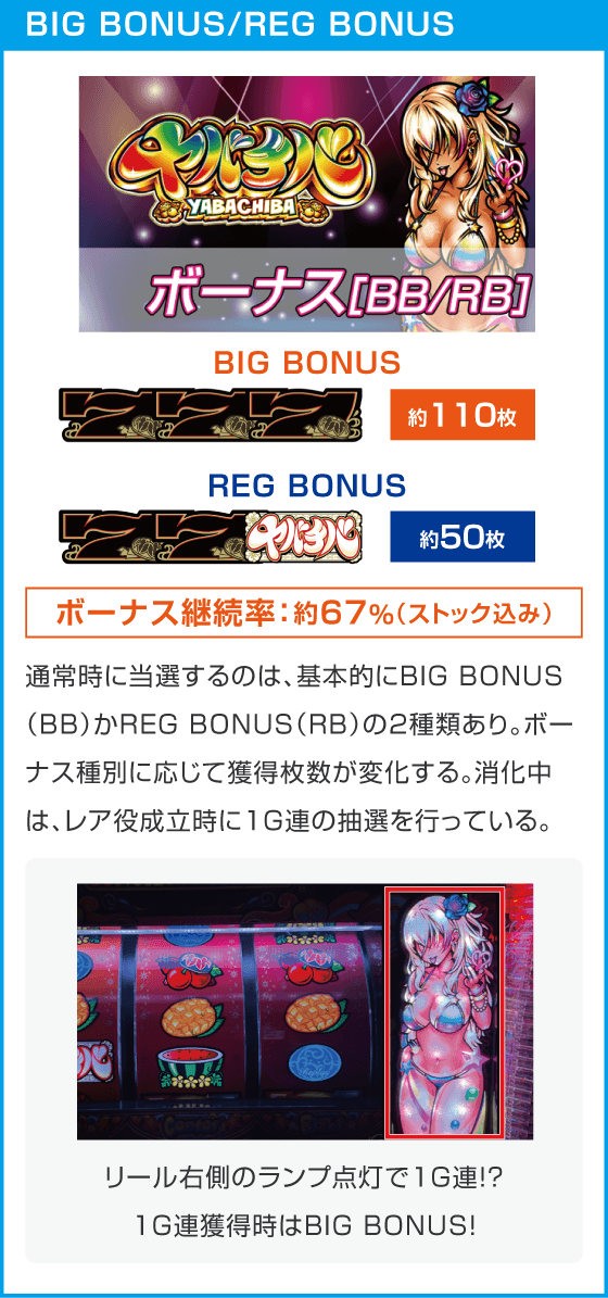 ヤバチバ