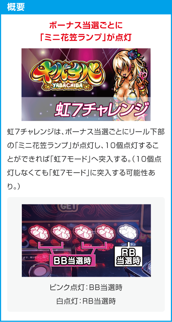 ヤバチバ