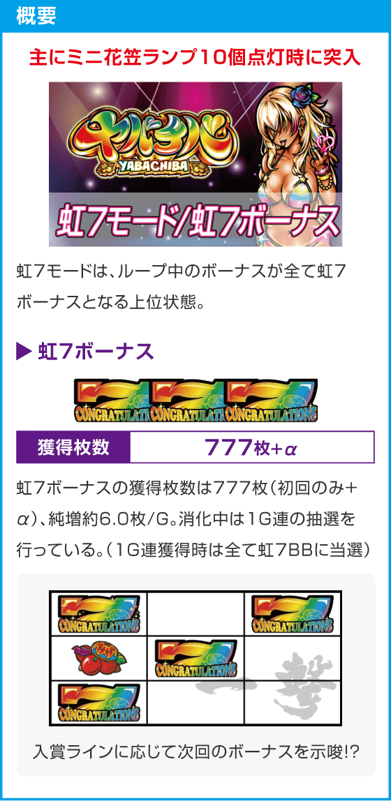 ヤバチバ