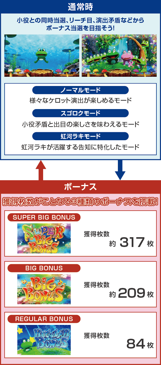 スマスロケロット5BTのスペック