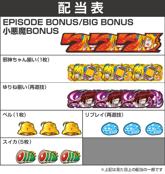 L邪神ちゃんドロップキックの配当表
