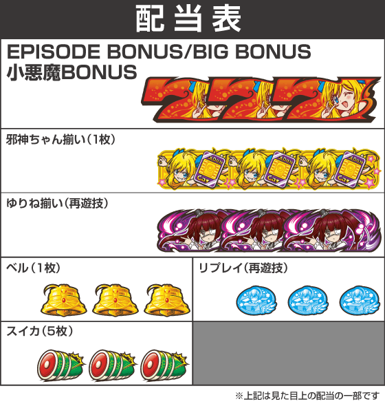 L邪神ちゃんドロップキックの配当表
