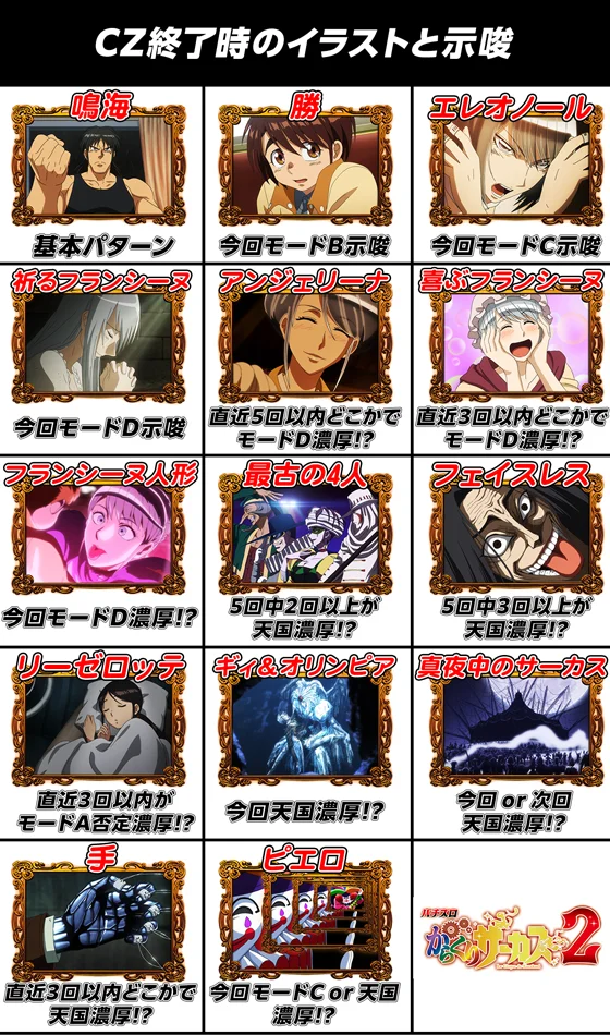 CZ終了画面のイラストまとめ