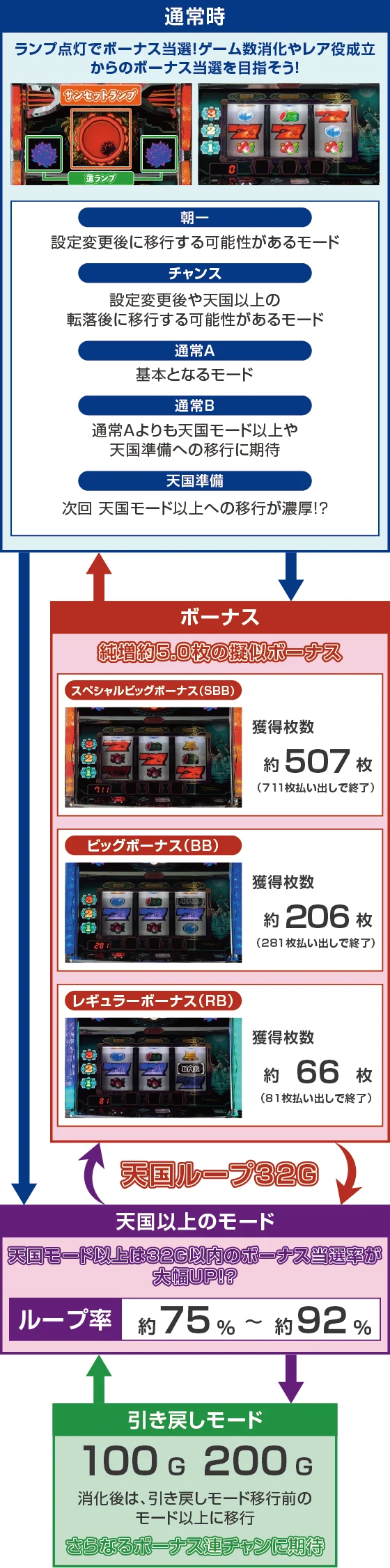 ゲームフロー