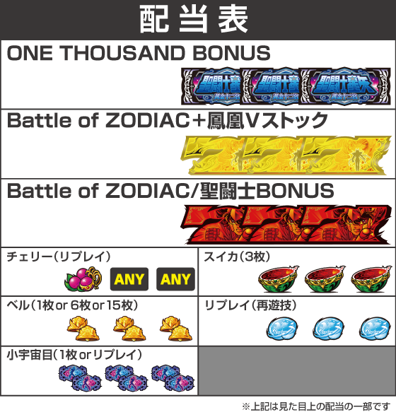 L聖闘士星矢 黄金十二宮の配当表