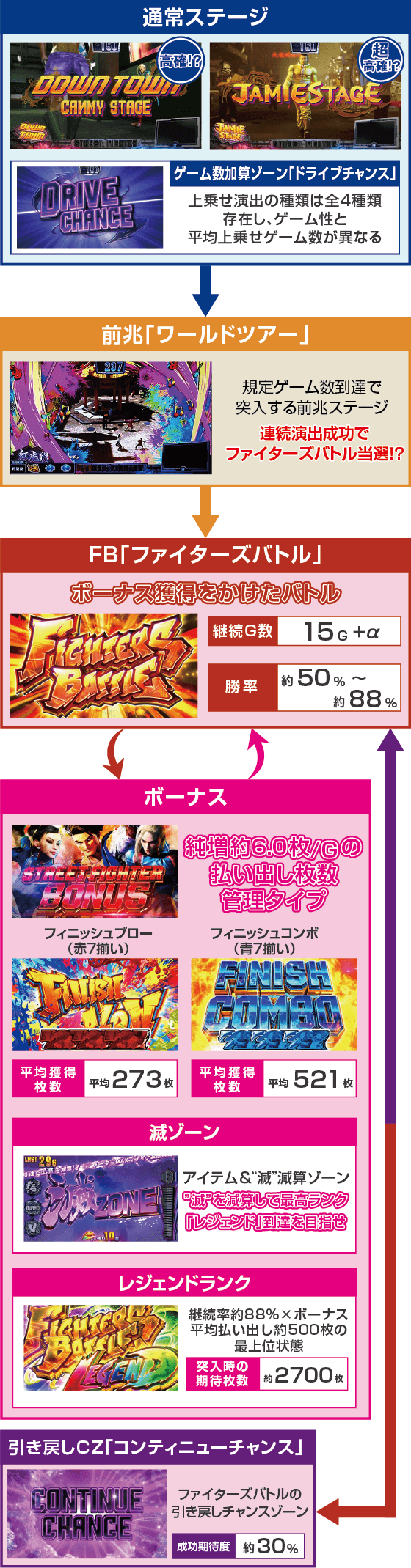 スマスロ ストリートファイター6のスペック
