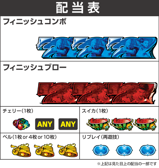 スマスロ ストリートファイター6の配当表