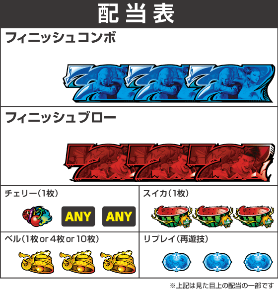 スマスロ ストリートファイター6の配当表