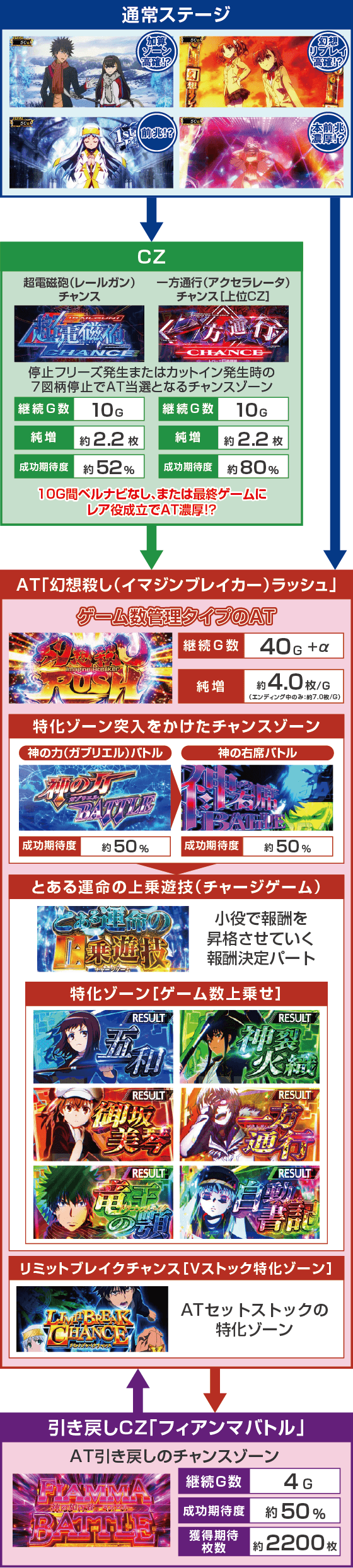 スマスロ とある魔術の禁書目録２のスペック