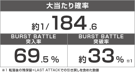 eアクセル・ワールドのスペック