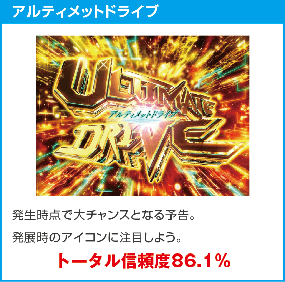 eアクセル・ワールドのスペック