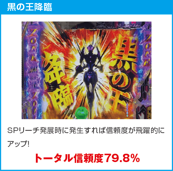 eアクセル・ワールドのスペック