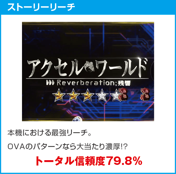 eアクセル・ワールドのスペック