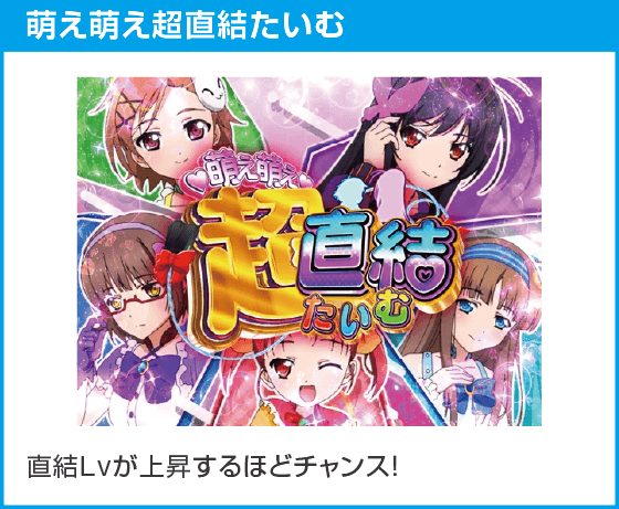 eアクセル・ワールドのスペック