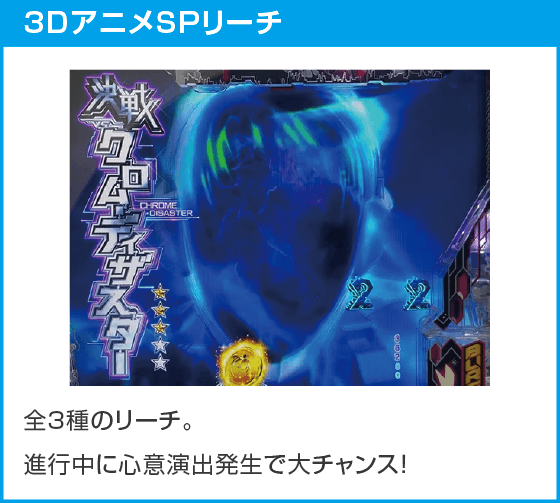 eアクセル・ワールドのスペック