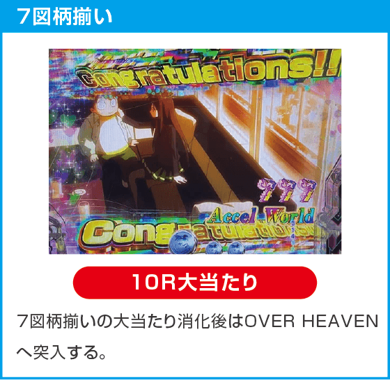 eアクセル・ワールドのスペック