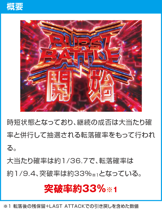 eアクセル・ワールドのスペック