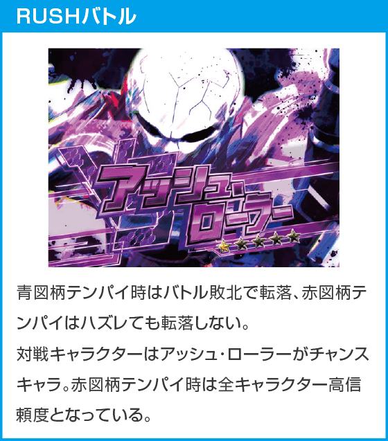 eアクセル・ワールドのスペック