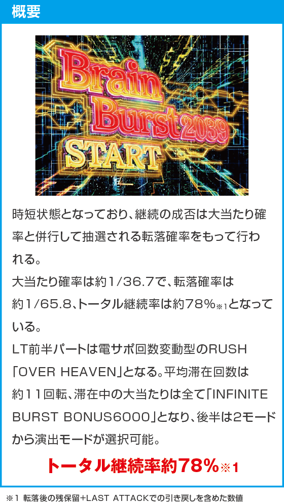 eアクセル・ワールドのスペック
