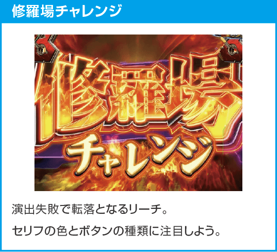 eアクセル・ワールドのスペック