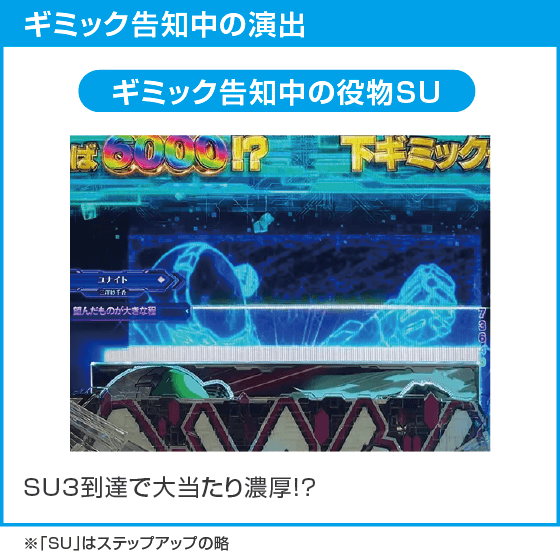 eアクセル・ワールドのスペック