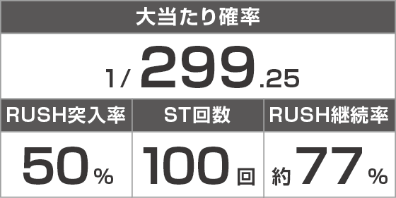 デカスタeベルセルク無双第2章 10連撃Ver.のスペック