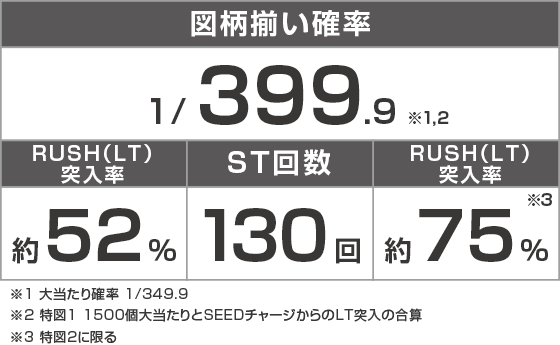eフィーバー機動戦士ガンダムSEED クライマックスのスペック