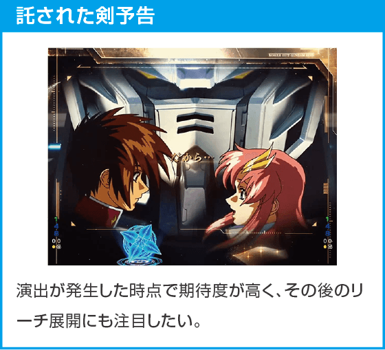 eフィーバー機動戦士ガンダムSEED クライマックスのスペック