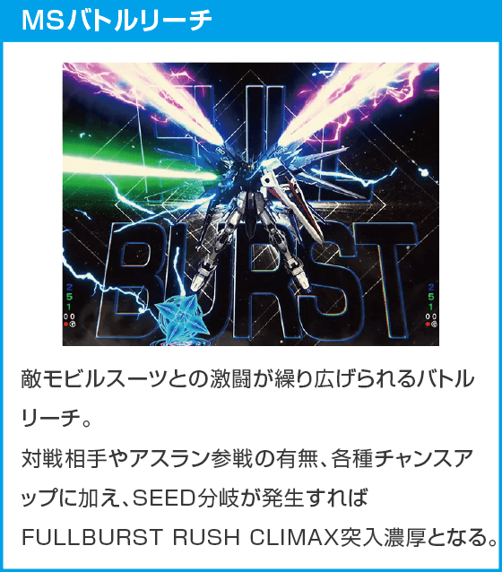 eフィーバー機動戦士ガンダムSEED クライマックスのスペック