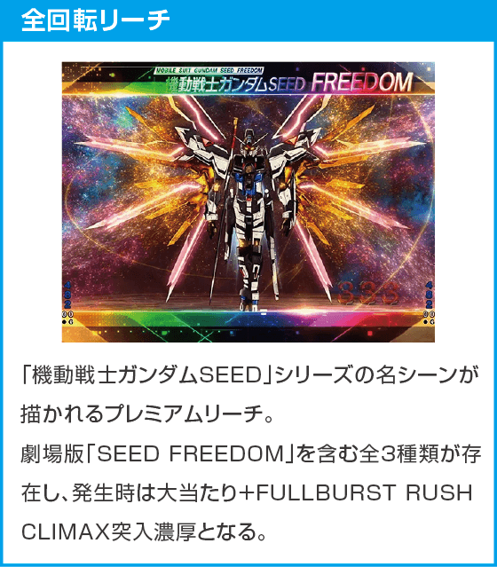 eフィーバー機動戦士ガンダムSEED クライマックスのスペック