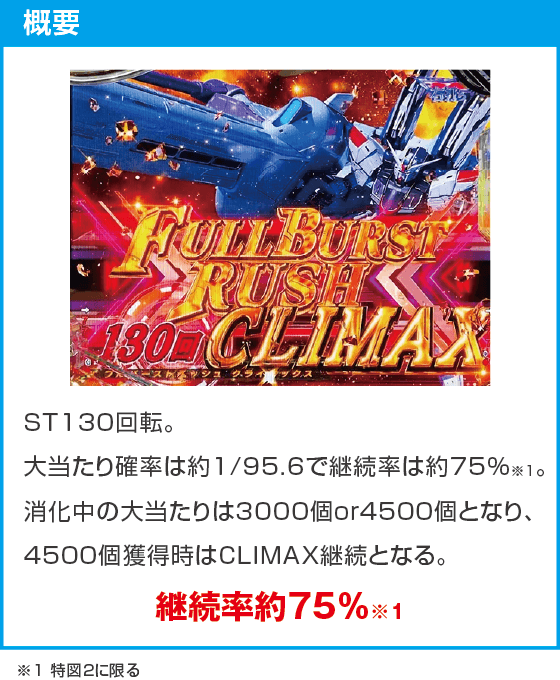 eフィーバー機動戦士ガンダムSEED クライマックスのスペック