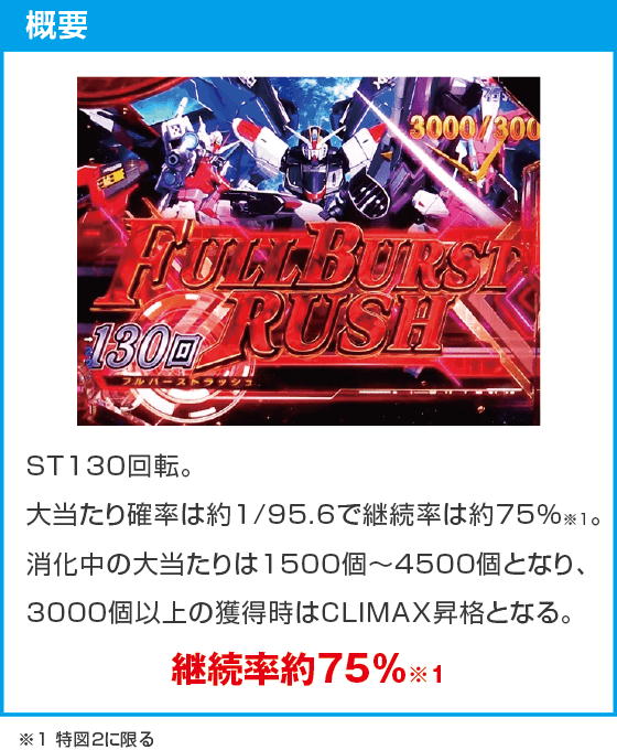 eフィーバー機動戦士ガンダムSEED クライマックスのスペック