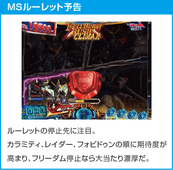 eフィーバー機動戦士ガンダムSEED クライマックスのスペック