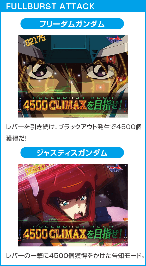 eフィーバー機動戦士ガンダムSEED クライマックスのスペック