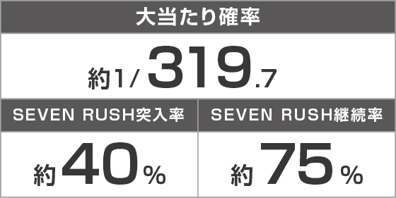 e 七つの大罪3のスペック