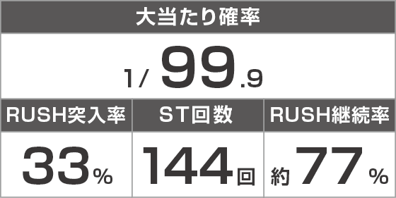 ｅぱちんこ押忍！番長 漢の頂 ９９ver.のスペック