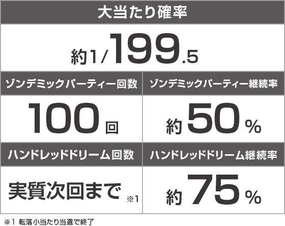 eゾン100～ゾンビになるまでにしたい100のこと～のスペック