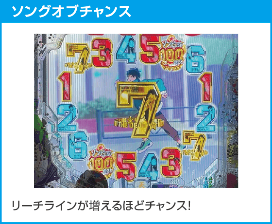 eゾン100～ゾンビになるまでにしたい100のこと～のスペック