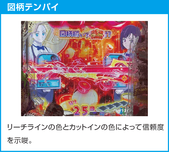 eゾン100～ゾンビになるまでにしたい100のこと～のスペック