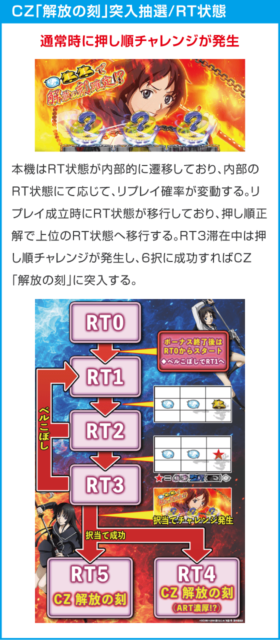 Lパチスロ 喰霊-零-Re