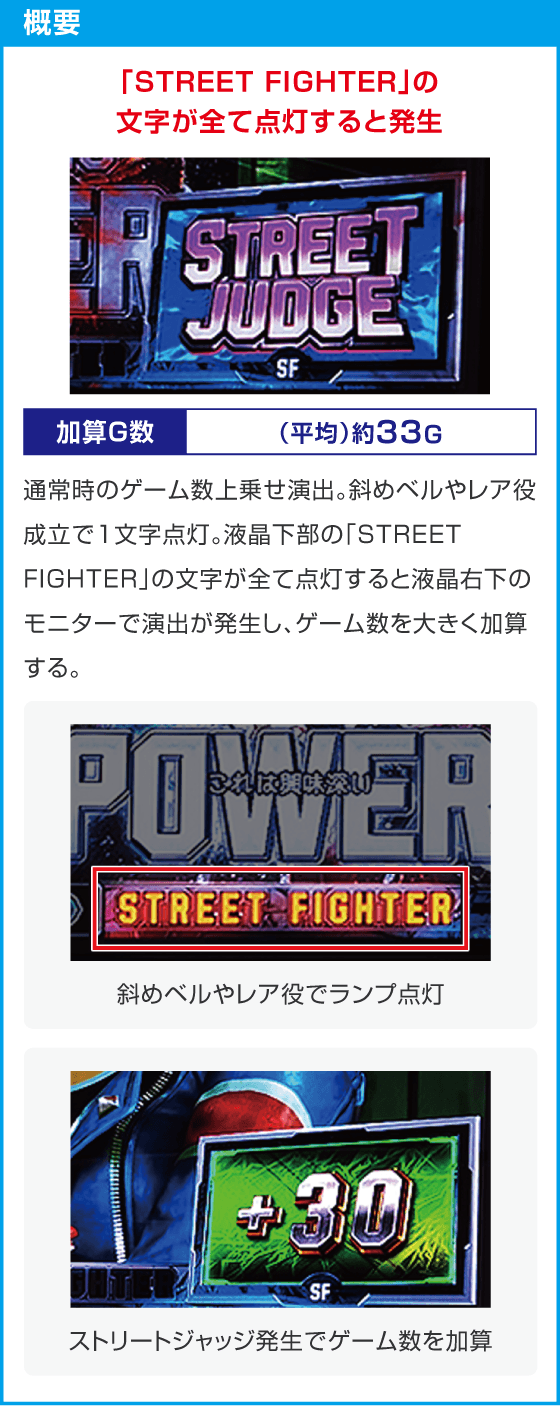 スマスロ ストリートファイター6