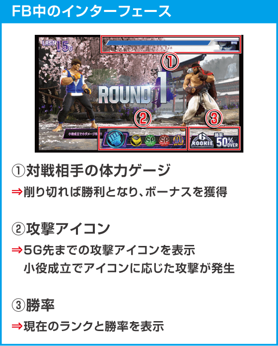 スマスロ ストリートファイター6