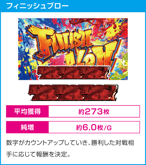 スマスロ ストリートファイター6