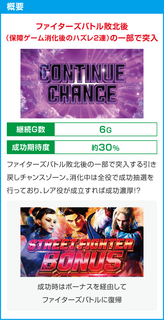 スマスロ ストリートファイター6