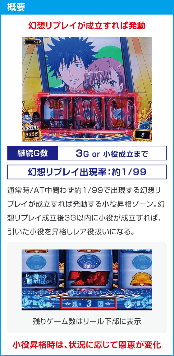 スマスロ とある魔術の禁書目録２