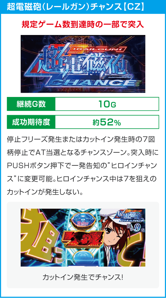 スマスロ とある魔術の禁書目録２