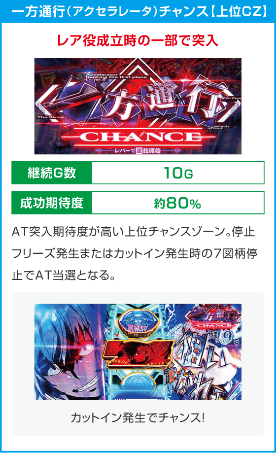 スマスロ とある魔術の禁書目録２