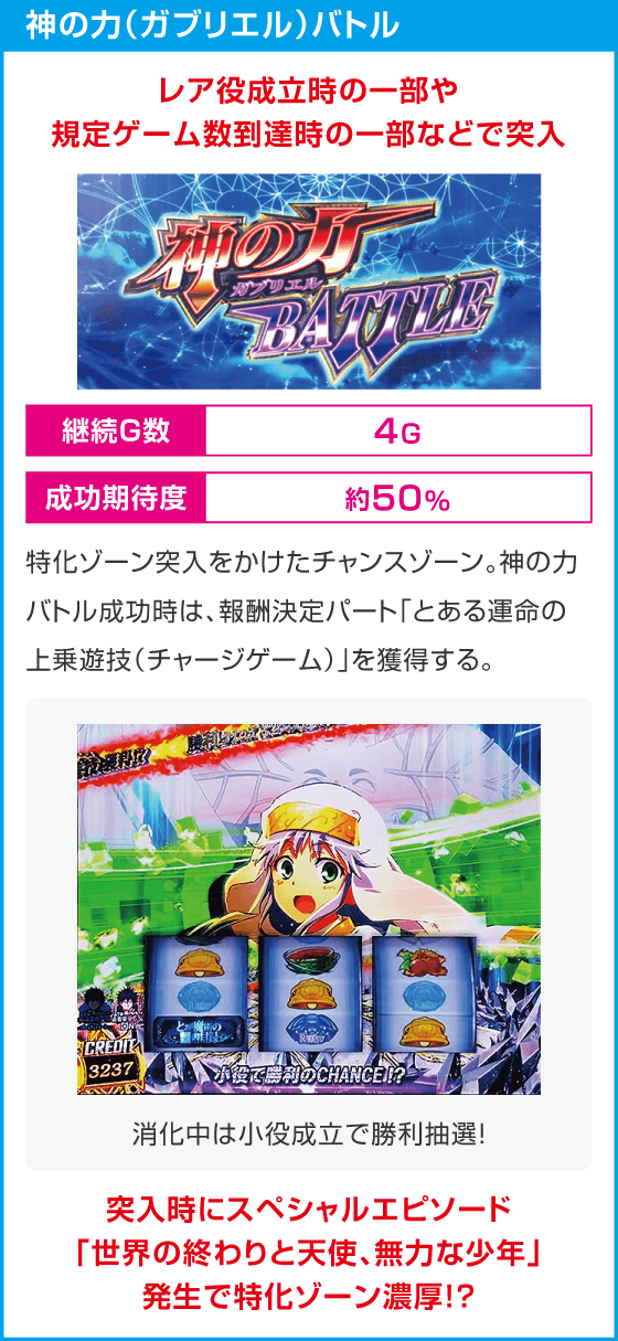 スマスロ とある魔術の禁書目録２