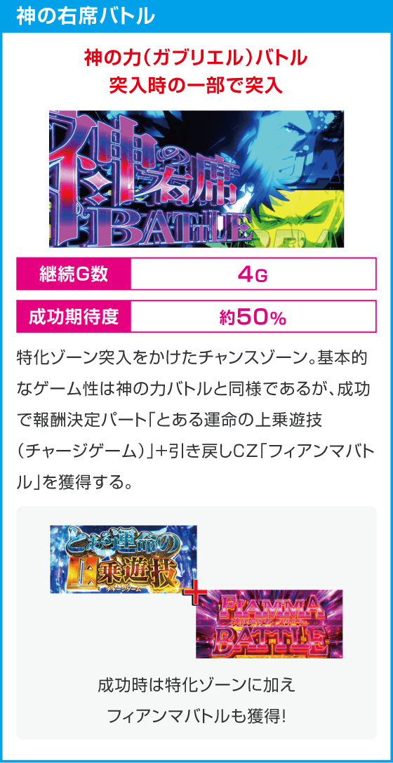 スマスロ とある魔術の禁書目録２